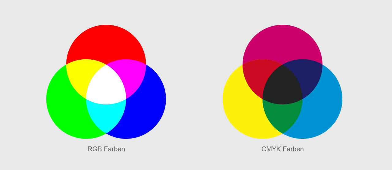 RGB vs. CMYK