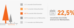 umfrage_postkarte Umfrage Postkarte
